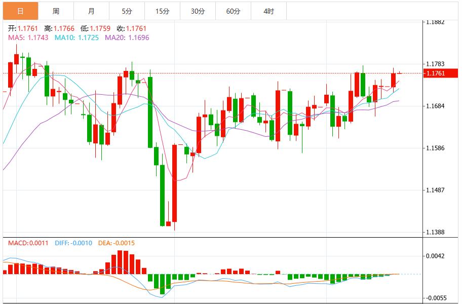 【富拓外汇】:美元创逾两个月新低,迎接美联储决议考验(图2) 【富拓外汇】:美元创逾两个月新低,迎接美联储决议考验(图2)
