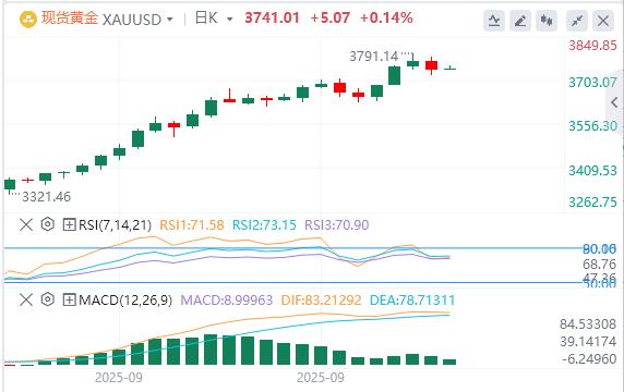 【富拓外汇官网】：美元逼近98美元，美财长称鲍威尔应释放大幅降息信号(图4)