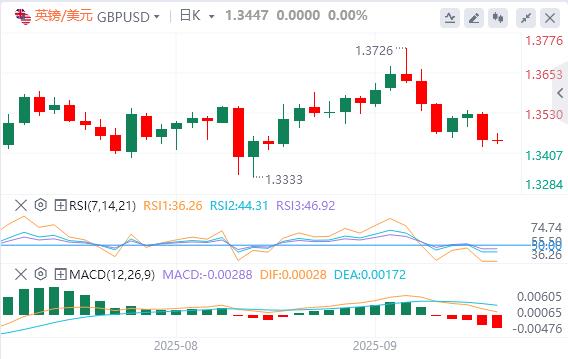 【富拓外汇市场分析】:美元在美国数据公布前巩固涨幅(图2) 【富拓外汇市场分析】:美元在美国数据公布前巩固涨幅(图2)