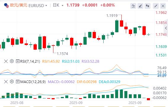 【富拓外汇市场分析】:美元在美国数据公布前巩固涨幅(图1) 【富拓外汇市场分析】:美元在美国数据公布前巩固涨幅(图1)