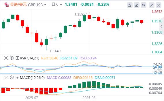 【富拓外汇】：美元在关键，PCE 通胀数据发布前企稳(图2)