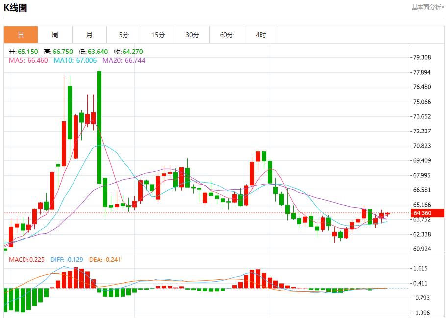 【富拓外汇平台】:美联储风云再起,8月29日现货黄金、白银、原油、外汇短线走势分析(图5) 【富拓外汇平台】:美联储风云再起,8月29日现货黄金、白银、原油、外汇短线走势分析(图5)