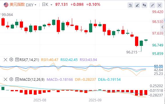 【富拓外汇市场分析】:美联储重启降息周期!投行预计系列降息将持续至明年X月(图1) 【富拓外汇市场分析】:美联储重启降息周期!投行预计系列降息将持续至明年X月(图1)