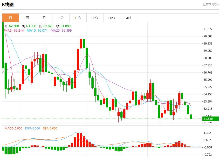 【富拓外汇】：英国PMI数据在即，9月22日现货黄金、白银、原油、外汇短线走势分析(图5)