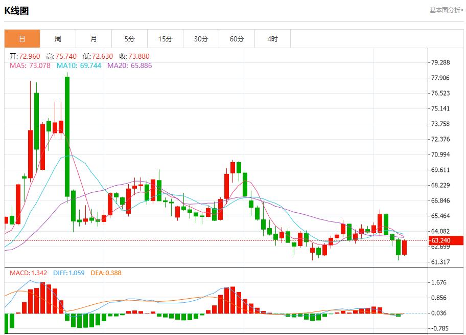 【FXTM富拓】：英国央行利率决议迷雾，9月8日现货黄金、白银、原油、外汇短线走势分析(图5)