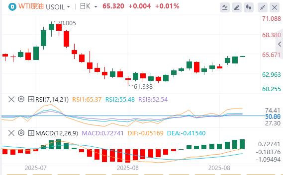 【富拓外汇官网】:美元指数重回98关口,黄金、白银双双再走高(图5) 【富拓外汇官网】:美元指数重回98关口,黄金、白银双双再走高(图5)