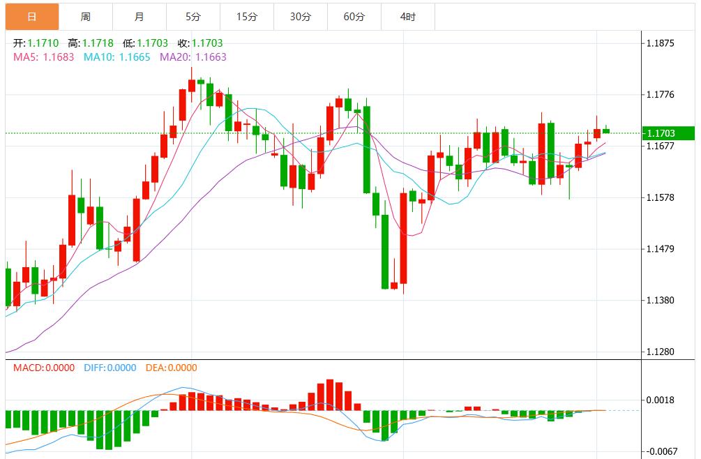 【FXTM官网】:关税裁决推动美上涨,市场静待美国重磅数据(图2) 【FXTM官网】:关税裁决推动美上涨,市场静待美国重磅数据(图2)