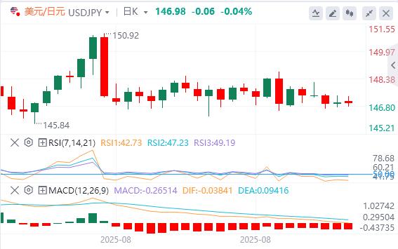 【富拓外汇决策分析】:特朗普关税恐违法,本周等非农坐实9月降息(图3) 【富拓外汇决策分析】:特朗普关税恐违法,本周等非农坐实9月降息(图3)