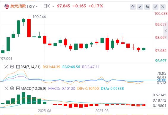 【富拓外汇官网】:欧央行降息推迟至明年!今日CPI难改政策路径(图1) 【富拓外汇官网】:欧央行降息推迟至明年!今日CPI难改政策路径(图1)
