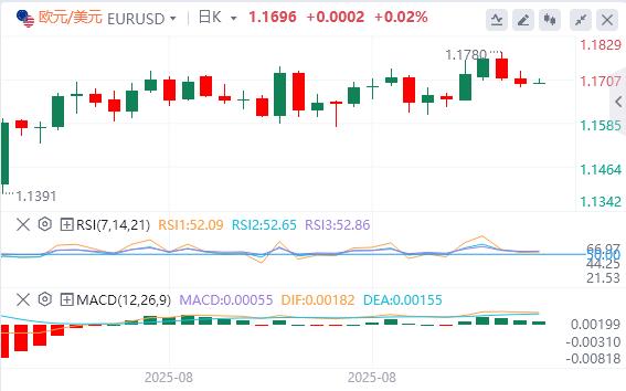 【富拓外汇市场评论】:美元指数应声下挫,美国8月PPI意外大幅降温(图2) 【富拓外汇市场评论】:美元指数应声下挫,美国8月PPI意外大幅降温(图2)