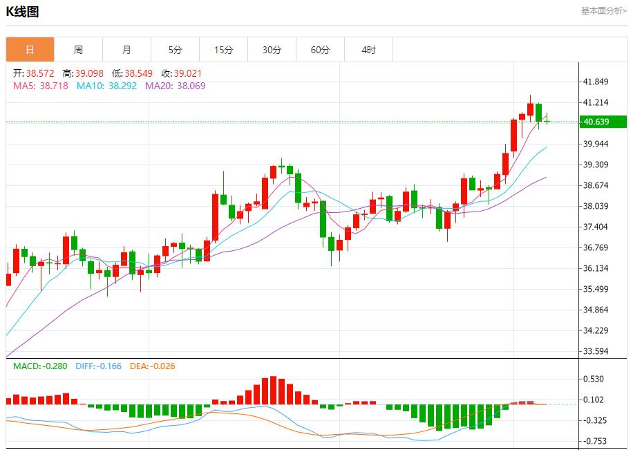 【富拓外汇决策分析】:德国巨额投资加码,9月5日现货黄金、白银、原油、外汇短线走势分析(图4) 【富拓外汇决策分析】:德国巨额投资加码,9月5日现货黄金、白银、原油、外汇短线走势分析(图4)