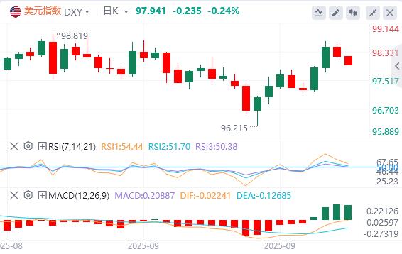 【富拓外汇市场评论】:通胀平稳铺路降息,美元命运系于就业数据(图2) 【富拓外汇市场评论】:通胀平稳铺路降息,美元命运系于就业数据(图2)