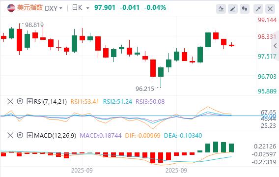 【富拓外汇市场评论】:美8月成屋销售回暖显经济韧性,政府停摆恐致数据断供 美联储会下盲棋?(图1) 【富拓外汇市场评论】:美8月成屋销售回暖显经济韧性,政府停摆恐致数据断供 美联储会下盲棋?(图1)