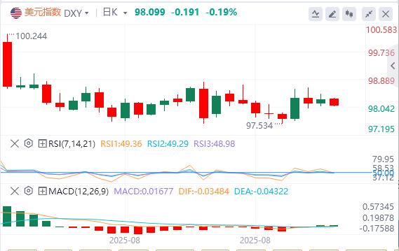 【富拓外汇】:三大就业数据全线走弱!今晚非农恐爆雷?(图1) 【富拓外汇】:三大就业数据全线走弱!今晚非农恐爆雷?(图1)
