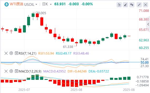 【富拓外汇官网】:美元指数震荡下跌,美联储理事库克正式起诉特朗普(图5) 【富拓外汇官网】:美元指数震荡下跌,美联储理事库克正式起诉特朗普(图5)