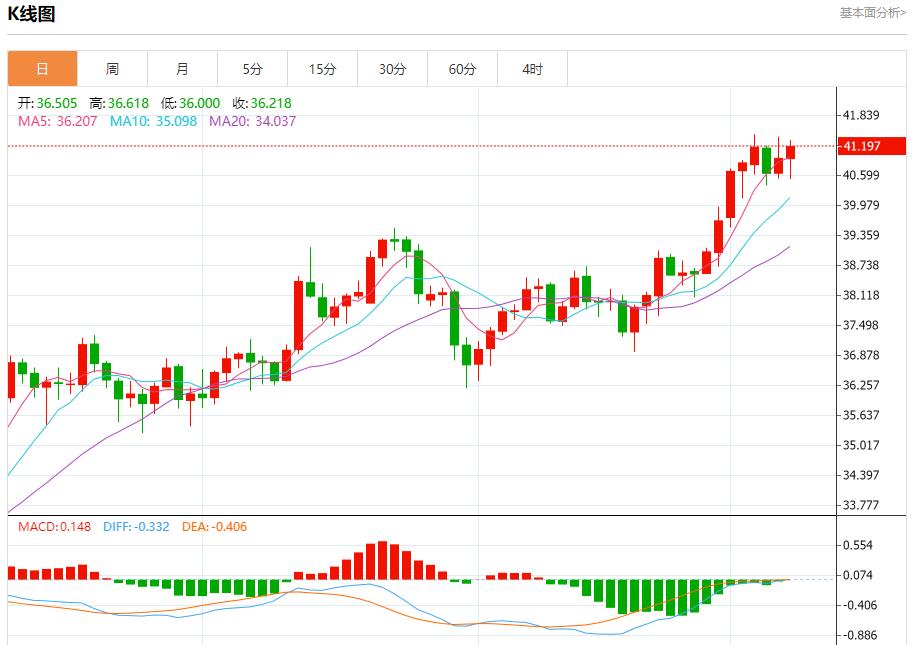 【FXTM富拓】：英国央行利率决议迷雾，9月8日现货黄金、白银、原油、外汇短线走势分析(图4)