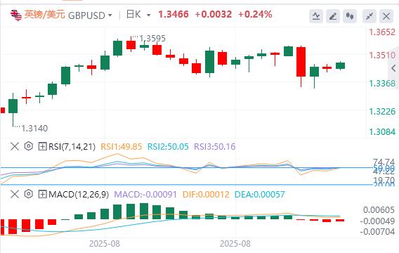 【富拓外汇平台】:美元坚守98关口,非农报告会带来市场“巨震”吗?(图2) 【富拓外汇平台】:美元坚守98关口,非农报告会带来市场“巨震”吗?(图2)