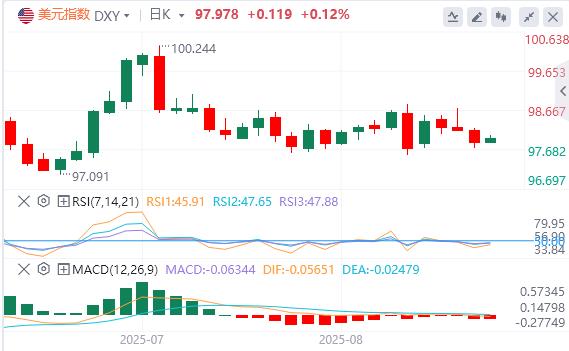 【富拓外汇市场分析】：美国GDP初请双佳却难救美元！，今晚PCE成多头最后希望？(图1)