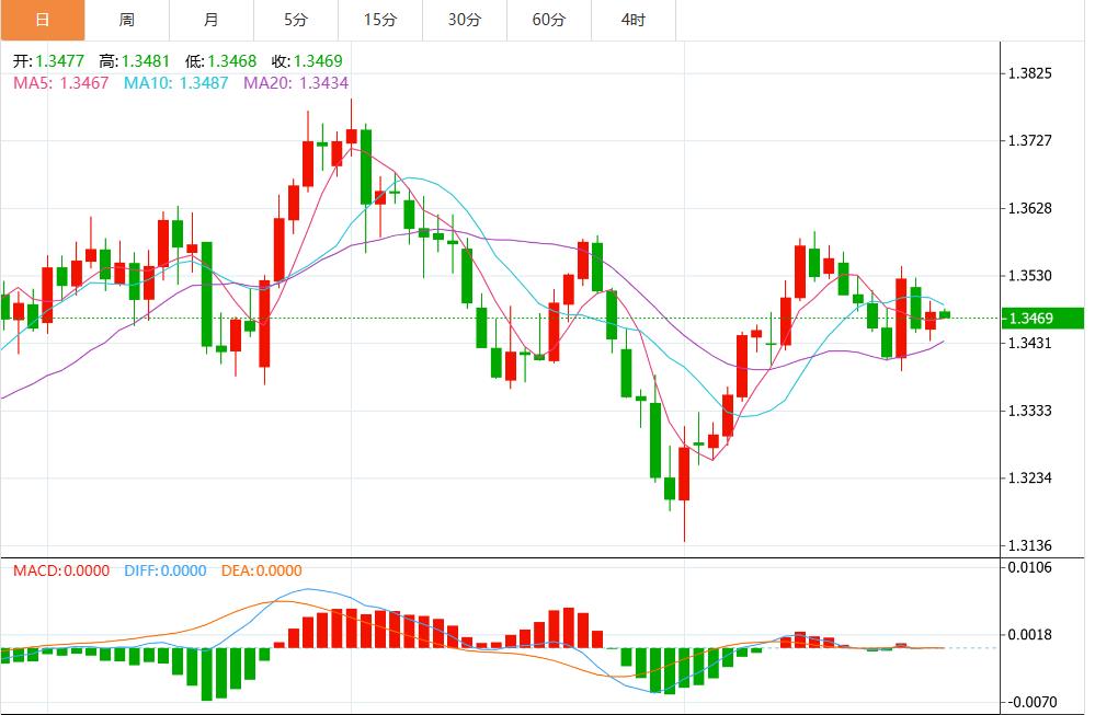 【富拓外汇决策分析】:美元持续走弱,市场聚焦美国关键数据(图3) 【富拓外汇决策分析】:美元持续走弱,市场聚焦美国关键数据(图3)