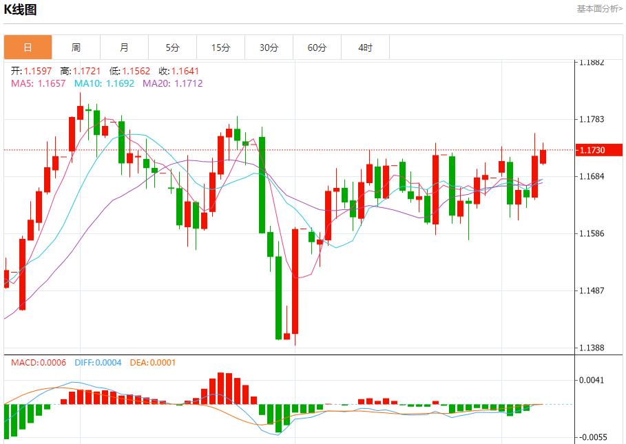 【FXTM富拓】：英国央行利率决议迷雾，9月8日现货黄金、白银、原油、外汇短线走势分析(图1)