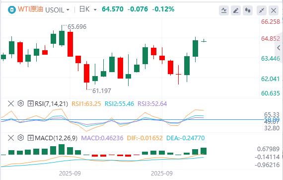 【富拓外汇官网】：美元逼近98美元，美财长称鲍威尔应释放大幅降息信号(图5)