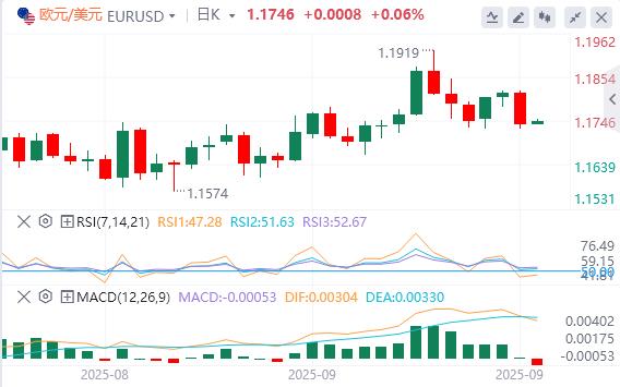 【富拓外汇官网】：美元逼近98美元，美财长称鲍威尔应释放大幅降息信号(图2)