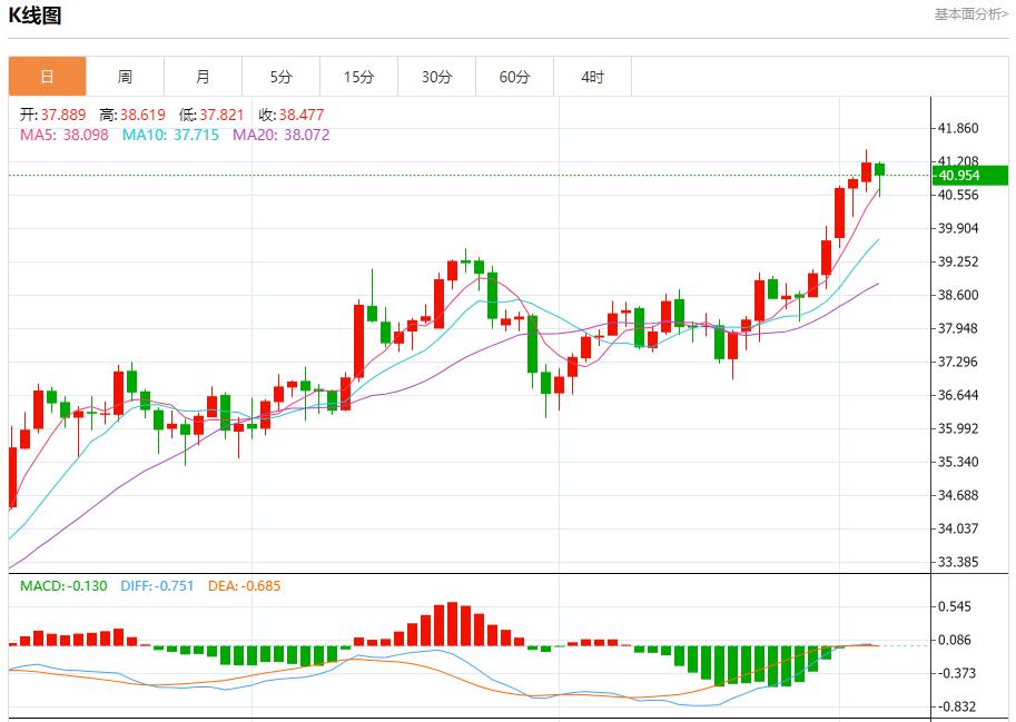 【富拓外汇决策分析】:就业萎缩工资放缓,9月4日现货黄金、白银、原油、外汇短线走势分析(图4) 【富拓外汇决策分析】:就业萎缩工资放缓,9月4日现货黄金、白银、原油、外汇短线走势分析(图4)
