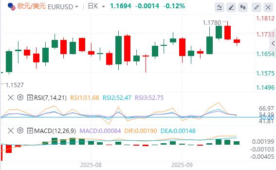 【富拓外汇市场评论】：美元指数在98关口下方，市场焦点转向美国生产者通胀数据(图1)