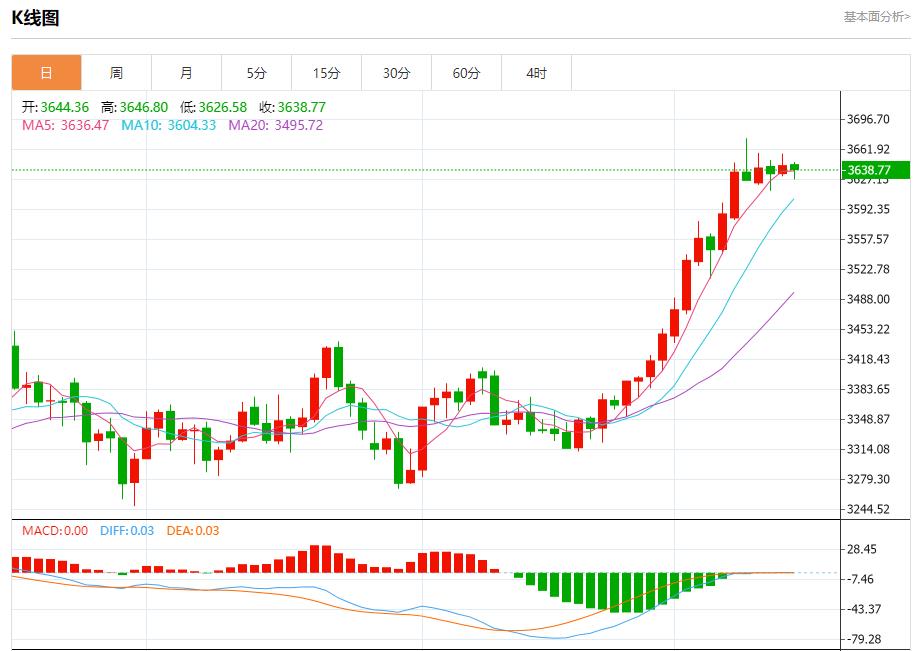 【FXTM官网】:市场静待美联储决议,9月15日现货黄金、白银、原油、外汇短线走势分析(图3) 【FXTM官网】:市场静待美联储决议,9月15日现货黄金、白银、原油、外汇短线走势分析(图3)