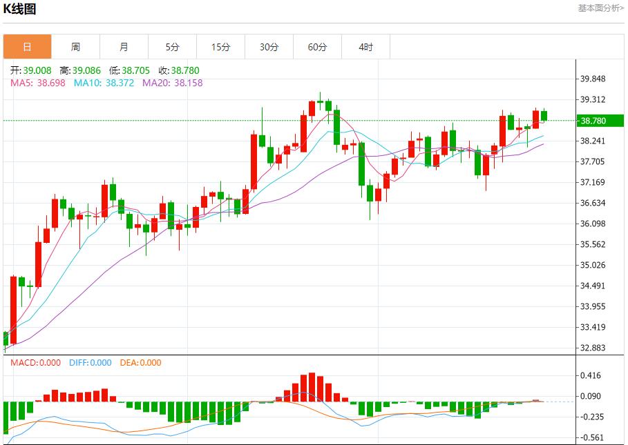 【富拓外汇平台】:美联储风云再起,8月29日现货黄金、白银、原油、外汇短线走势分析(图4) 【富拓外汇平台】:美联储风云再起,8月29日现货黄金、白银、原油、外汇短线走势分析(图4)