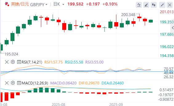 【富拓外汇市场分析】:非农初值下修近百万!劳动力市场严重疲软,美联储本月会否复刻50基点降息?(图1) 【富拓外汇市场分析】:非农初值下修近百万!劳动力市场严重疲软,美联储本月会否复刻50基点降息?(图1)