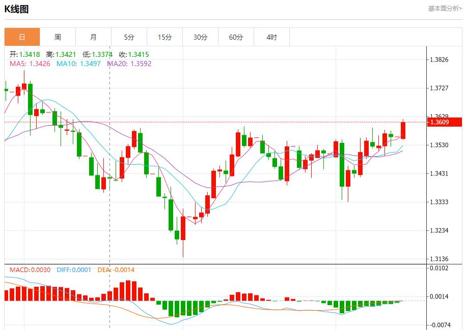【FXTM官网】:市场静待美联储决议,9月15日现货黄金、白银、原油、外汇短线走势分析(图2) 【FXTM官网】:市场静待美联储决议,9月15日现货黄金、白银、原油、外汇短线走势分析(图2)