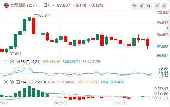 【富拓外汇平台】：日本政坛地震冲击汇市！美指反弹恐昙花一现，美日多空争夺战如何布局？(图1)
