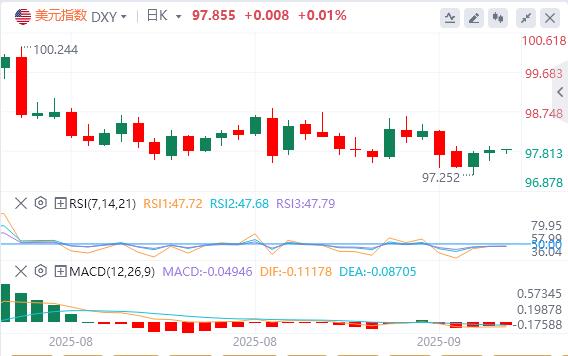 【富拓外汇决策分析】:PPI疲软为降息铺路!今晚CPI若反弹,美元能获多少提振?(图1) 【富拓外汇决策分析】:PPI疲软为降息铺路!今晚CPI若反弹,美元能获多少提振?(图1)