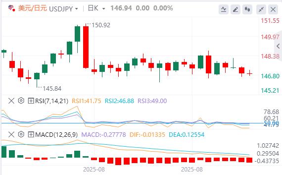 【富拓外汇】：美元在关键，PCE 通胀数据发布前企稳(图3)