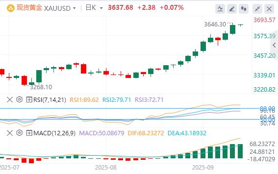 【富拓外汇市场分析】：美元指数延续跌势，现货黄金年内大涨逾1000美元！(图4)