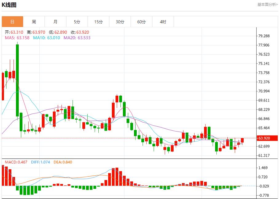 【富拓外汇市场分析】：俄油管道巨头限制储油，9月16日现货黄金、白银、原油、外汇短线走势分析(图5)