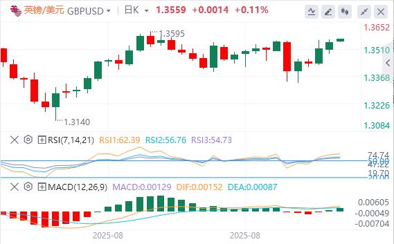 【富拓外汇市场分析】：美元指数延续跌势，现货黄金年内大涨逾1000美元！(图3)