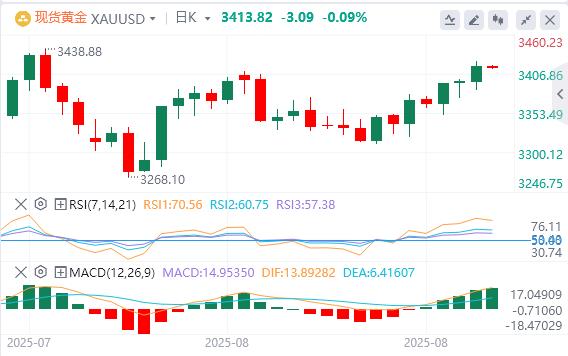 【富拓外汇官网】:美元指数震荡下跌,美联储理事库克正式起诉特朗普(图4) 【富拓外汇官网】:美元指数震荡下跌,美联储理事库克正式起诉特朗普(图4)
