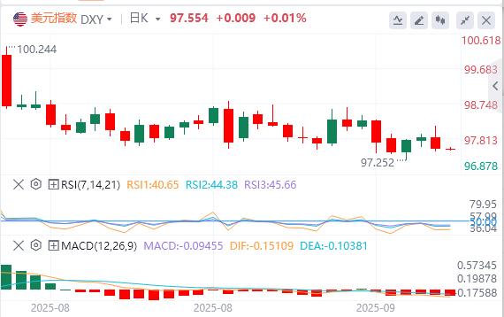 【富拓外汇】:美国CPI数据录得1月以来新高,美元下跌(图1) 【富拓外汇】:美国CPI数据录得1月以来新高,美元下跌(图1)