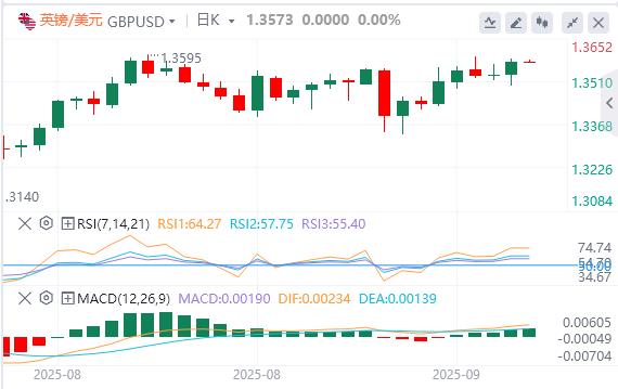 【富拓外汇】:美国CPI数据录得1月以来新高,美元下跌(图3) 【富拓外汇】:美国CPI数据录得1月以来新高,美元下跌(图3)