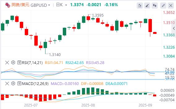 【富拓外汇官网】:美元指数重回98关口,黄金、白银双双再走高(图3) 【富拓外汇官网】:美元指数重回98关口,黄金、白银双双再走高(图3)