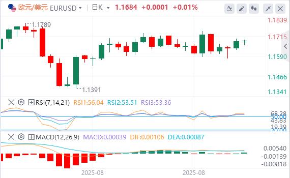【富拓外汇】：美元在关键，PCE 通胀数据发布前企稳(图1)