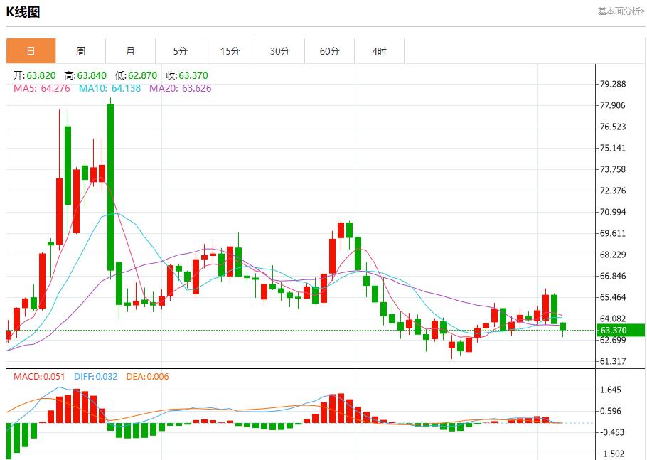 【富拓外汇决策分析】:就业萎缩工资放缓,9月4日现货黄金、白银、原油、外汇短线走势分析(图5) 【富拓外汇决策分析】:就业萎缩工资放缓,9月4日现货黄金、白银、原油、外汇短线走势分析(图5)