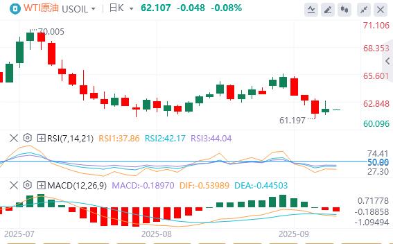 【富拓外汇市场分析】：美元指数延续跌势，现货黄金年内大涨逾1000美元！(图5)