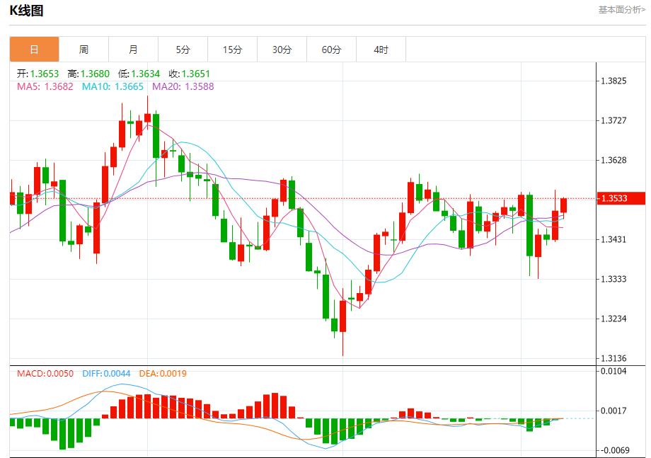 【FXTM富拓】：英国央行利率决议迷雾，9月8日现货黄金、白银、原油、外汇短线走势分析(图2)