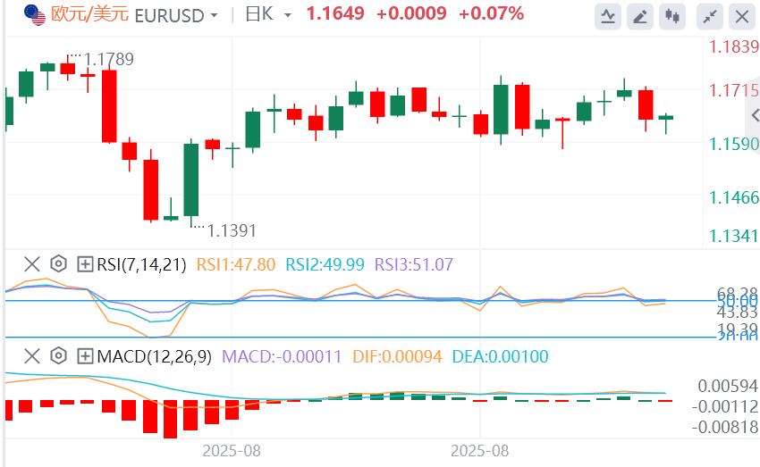 【FXTM官网】:石破茂遭党内“逼宫”,美元在美国数据发布前保持涨幅(图1) 【FXTM官网】:石破茂遭党内“逼宫”,美元在美国数据发布前保持涨幅(图1)