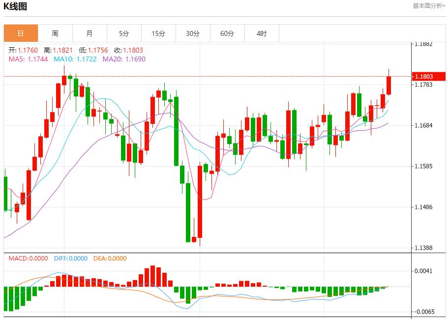 【富拓外汇市场分析】：俄油管道巨头限制储油，9月16日现货黄金、白银、原油、外汇短线走势分析(图1)