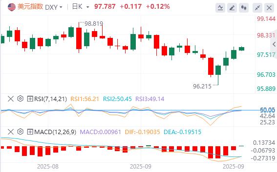 【FXTM富拓】：1969-70年衰退幽灵再现？实际收入若恶化，或引发新一轮经济下滑(图1)