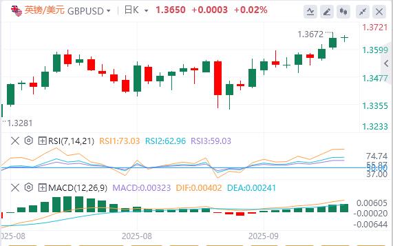 【富拓外汇市场评论】:美联储降息是市场“强心剂”?弱美元恐推翻华尔街经验(图2) 【富拓外汇市场评论】:美联储降息是市场“强心剂”?弱美元恐推翻华尔街经验(图2)